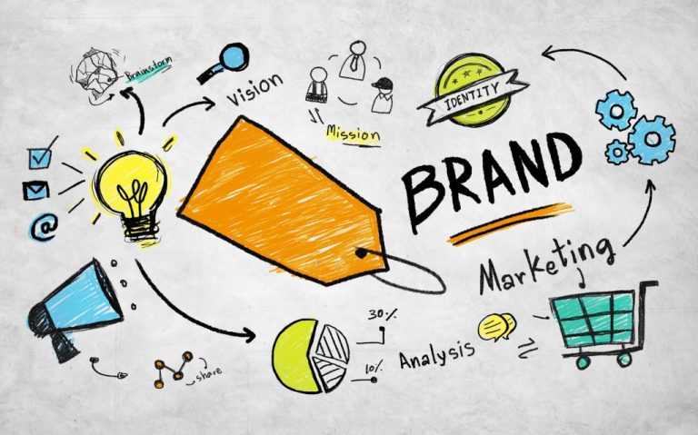 branding plan